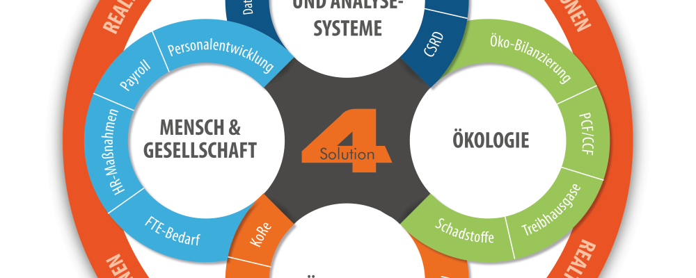AEP Tripple Bottom Line - AEP