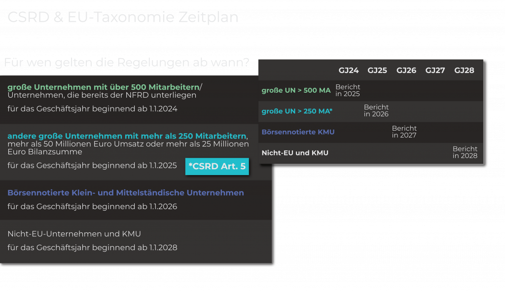 Zeitplan der EU-Taxonomie