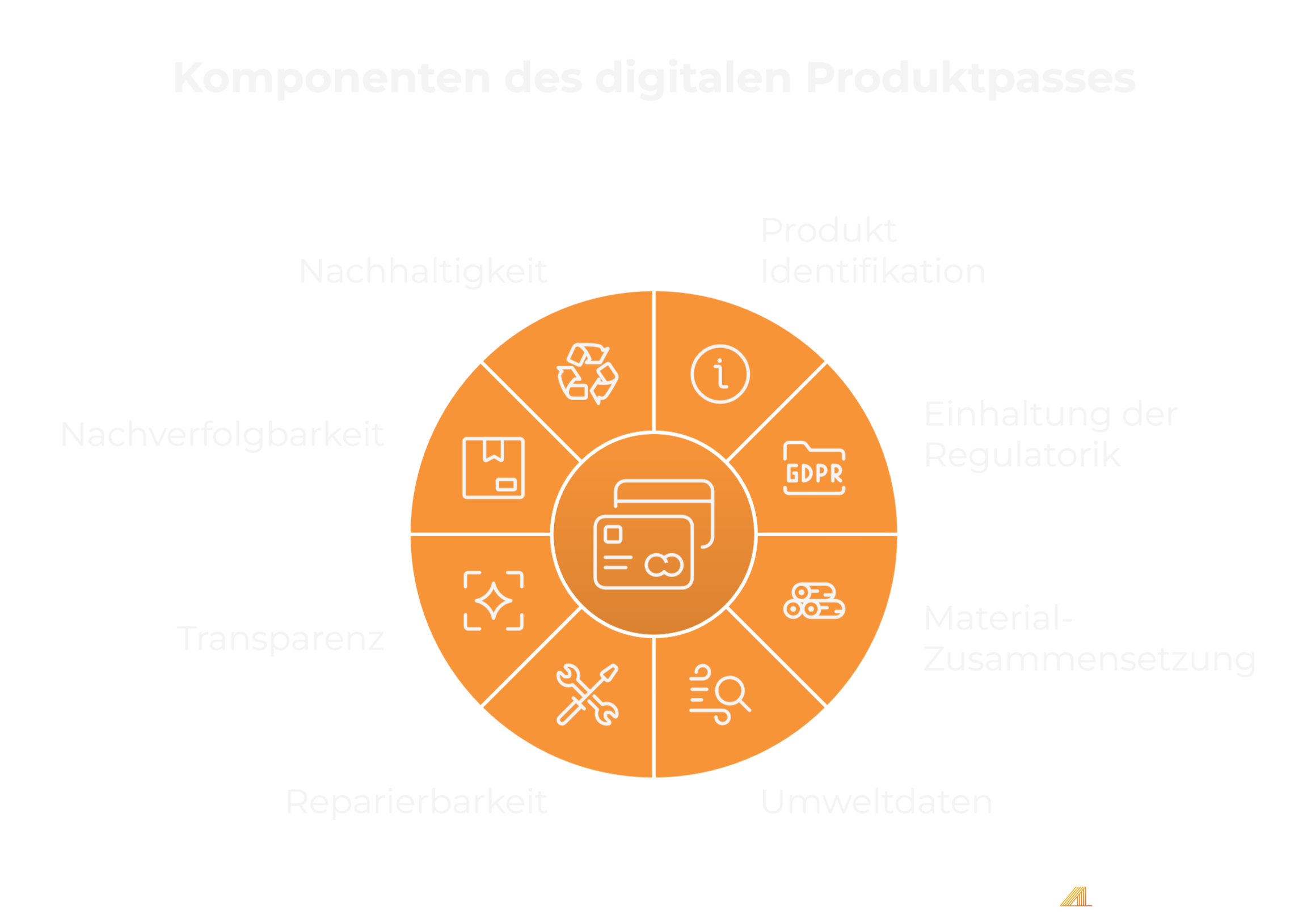 Digitaler Produktpass Komponenten, AEP Solution4 Software