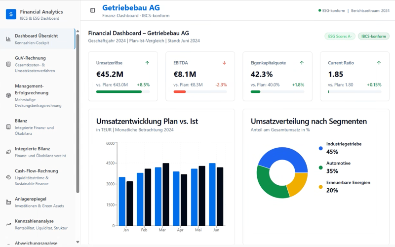 Finanzen-Dashboard als Beispiel für xP&A Software